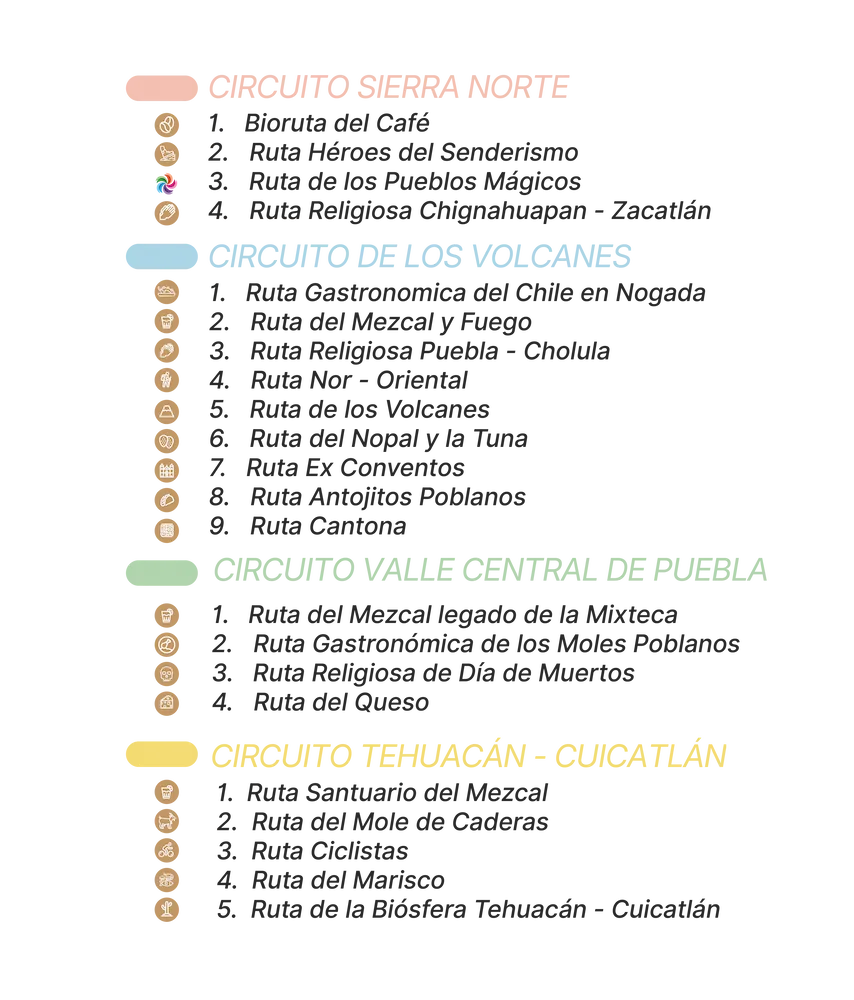 Leyenda de Circuitos y Rutas